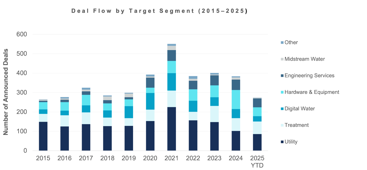 Bluefield Research tweet media
