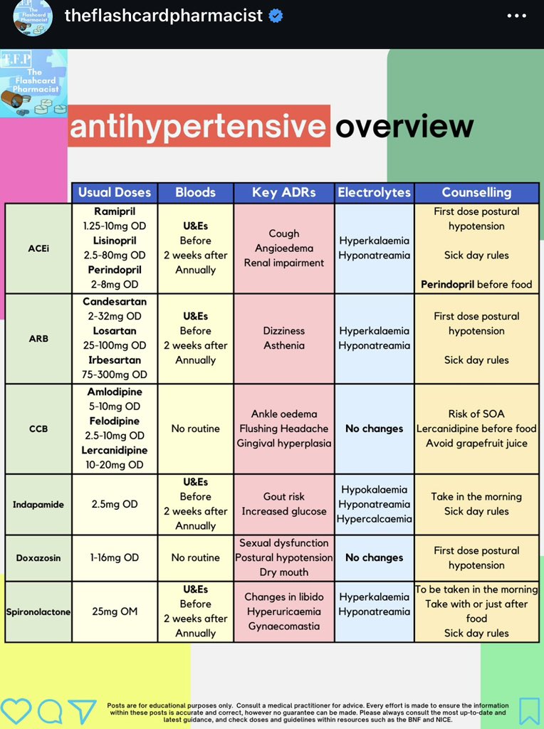 Ph_LamaAlghamdi's tweet image. antihypertensive overview💊🫀