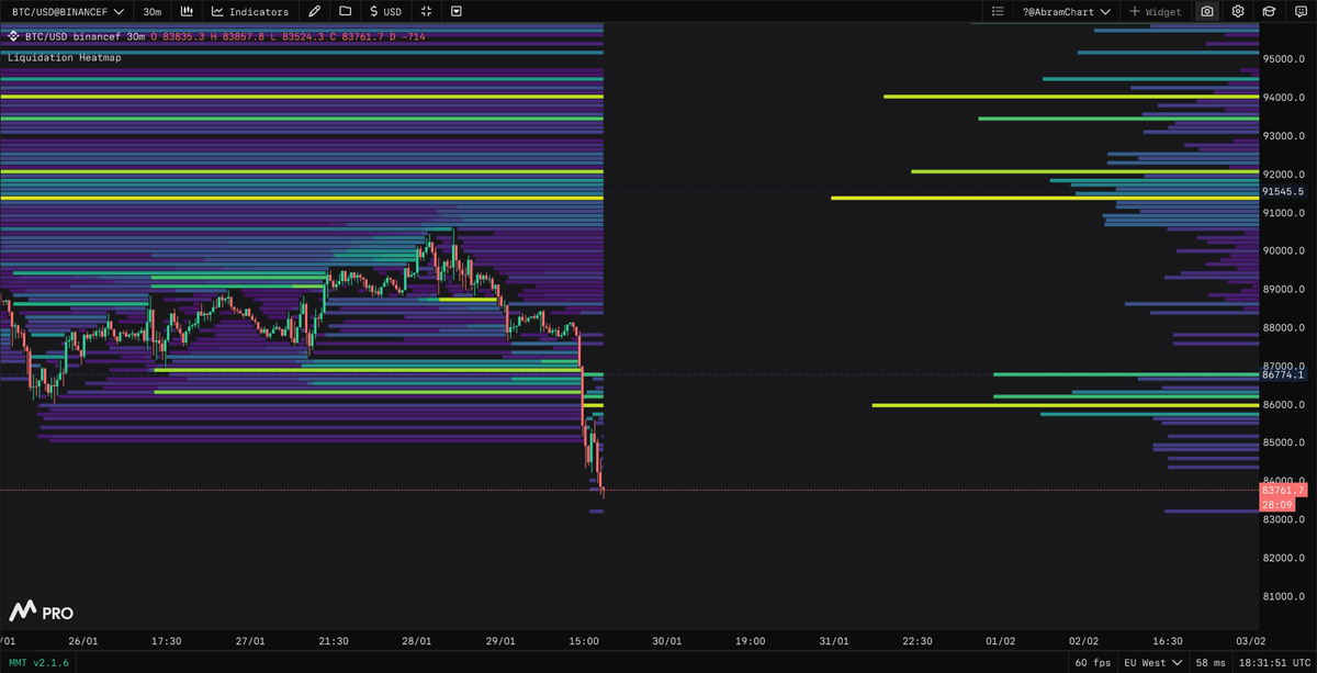 AbramChart 💎 tweet media