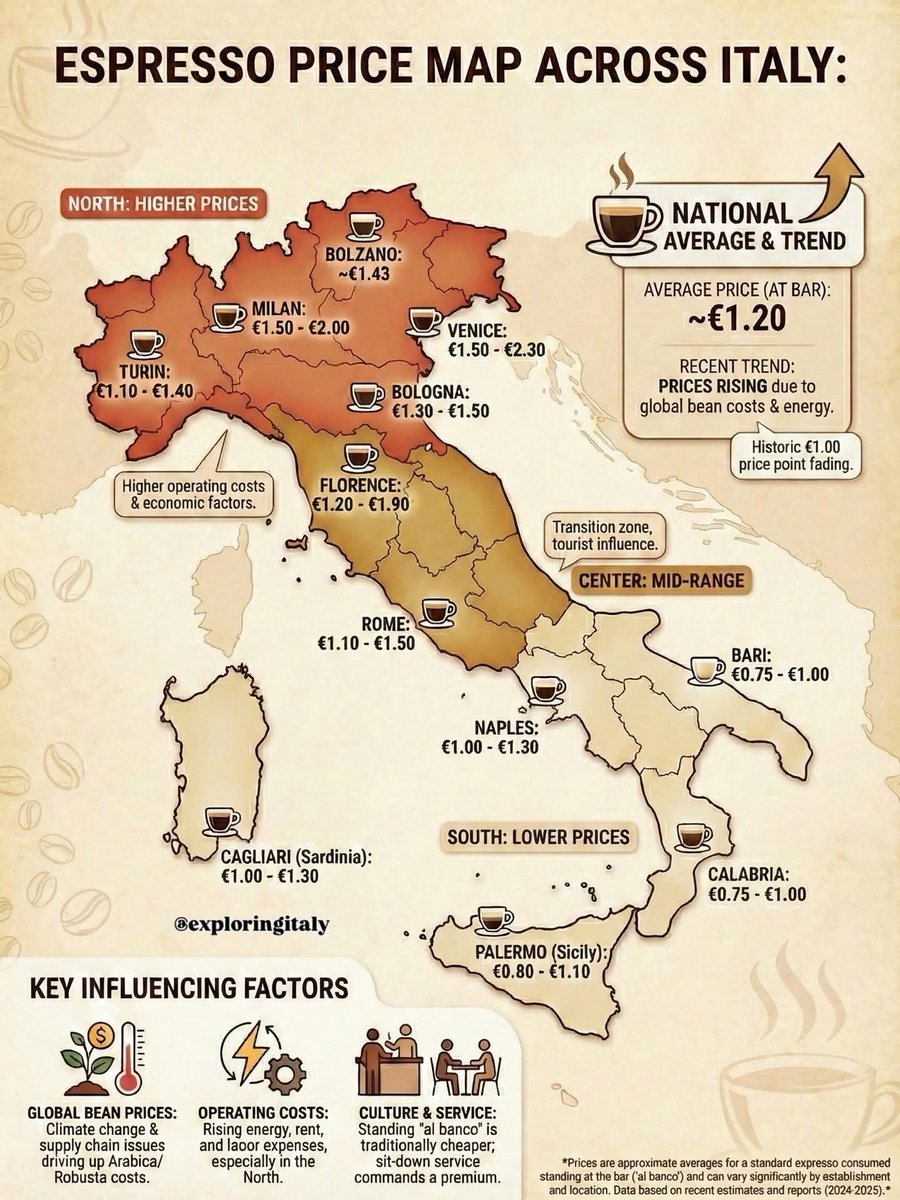 RE_DI_DIVIDENDI's tweet photo. ๐ฎ๐นโ๐๐
Gli Americani ci studiano come meta a basso costo per vivere di rendite finanziarie o #dividendi
#pizza #caffe
#risparmio #cashflow
https://t.co/5BNKPtY1Ub
#CostoDellaVita #costofliving #numbeo #inflazione #dividendi #money #carobollette #MAFIA #trump #tariffs #MAGA https://t.co/OF5t9Dq0ct