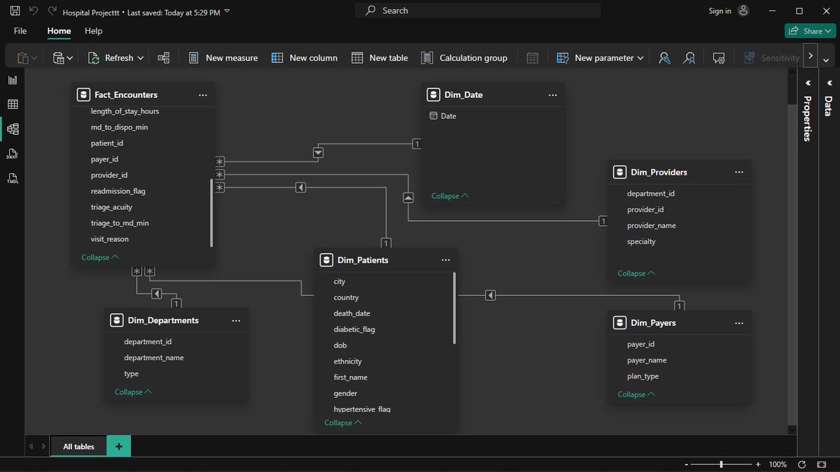 Aabdul_HameedD's tweet photo. Working on a hospital project with 15 CSV files… here’s my star schema B4 adding the child facts.
After adding the child facts? Total chaos, you have to zoom in to see some 😅.
Honestly, the full schema is a beautiful mess!
#PowerBI #DataNerd #powerquery #DataAnalytics https://t.co/POp7ICOL3o