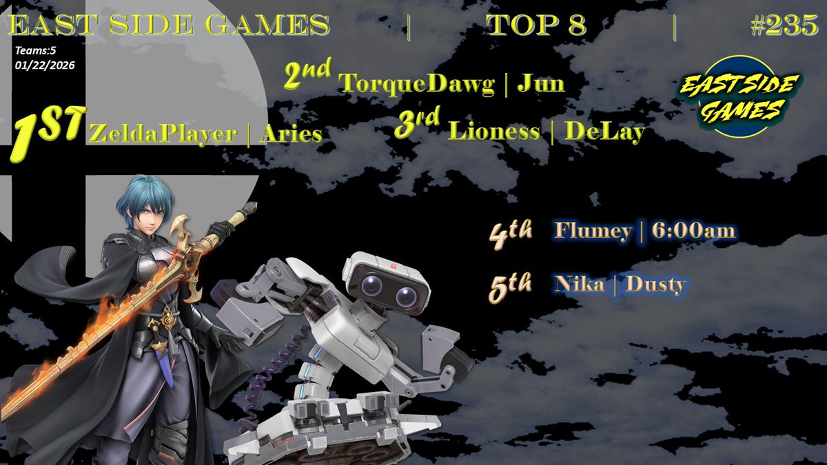 ESG Week #235 Smash Ult Top 8
<a href="/6AMSSB/">Tom 6am Monet (BLZE)</a>
<a href="/AriesSantiago12/">Aries</a>
<a href="/Butterfly_SSBU/">Butterfly</a>
<a href="/DeLay_tweets/">DeLay</a>
<a href="/ButteryTheBest/">ButteryTheBest</a>
<a href="/ZeldaPlayer14/">BYLETHTASTIC (ZeldaPlayer)</a>
<a href="/Juniecortezz/">Jun</a>
MysticJinx

ESG will be opened today for the smash Ult Weekly!!!  
Doors open at 5pm, Doubles start at 6pm Singles at 7pm  > smash.gg/esg