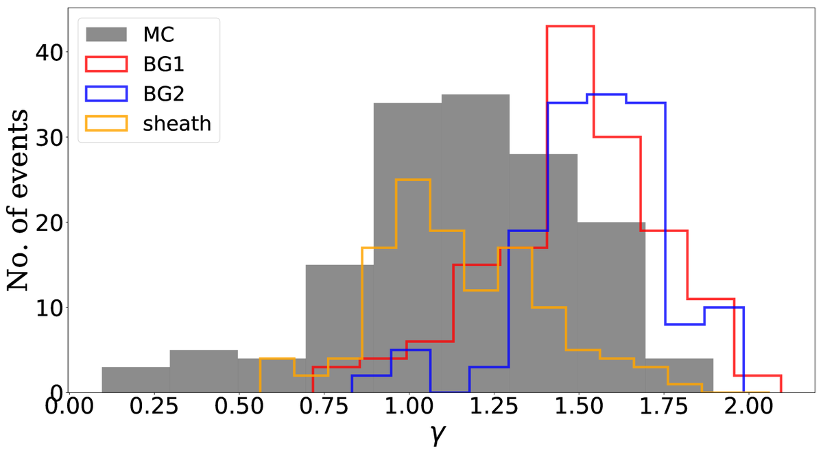 Journal of Astrophysics and Astronomy tweet media