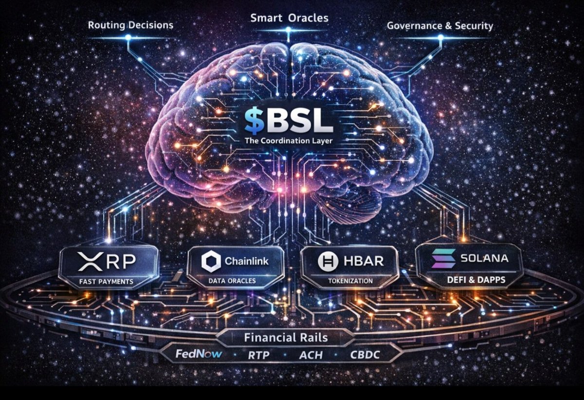 mandos_G_blue88's tweet photo. Thread: Why $BSL isn’t just another crypto - it’s the brain of regulated finance 🧵  @BANKSOCIALio
1/ Forget hype tokens. $BSL isn’t about trending or moonshots. It’s about coordination. Think of it as the brain connecting regulated rails with blockchain power.  #CryptoInfra https://t.co/KQnUUjBLPH