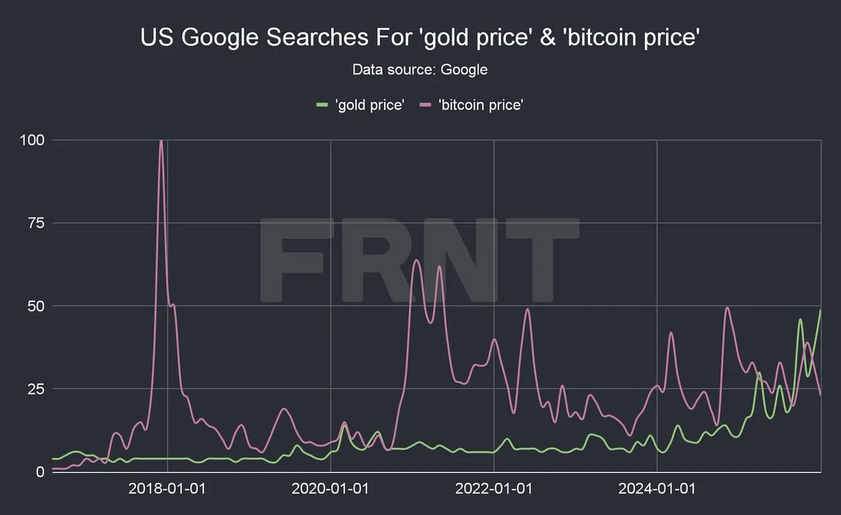 FRNT Financial tweet media