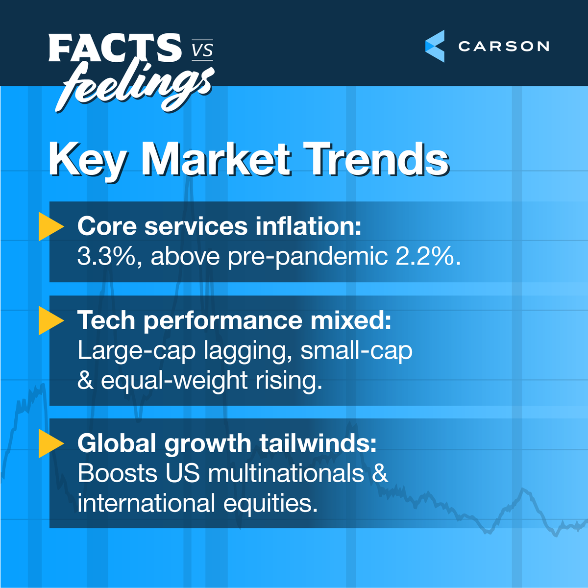 Carson Group tweet media