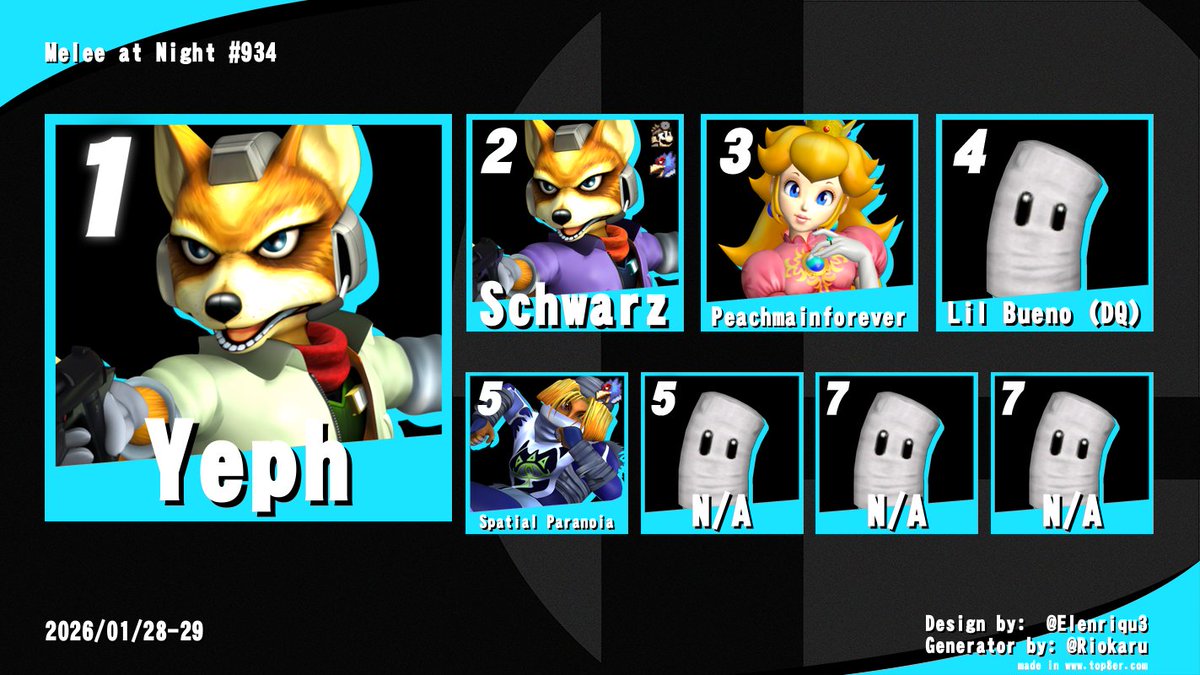 Surfer Dave tweet media