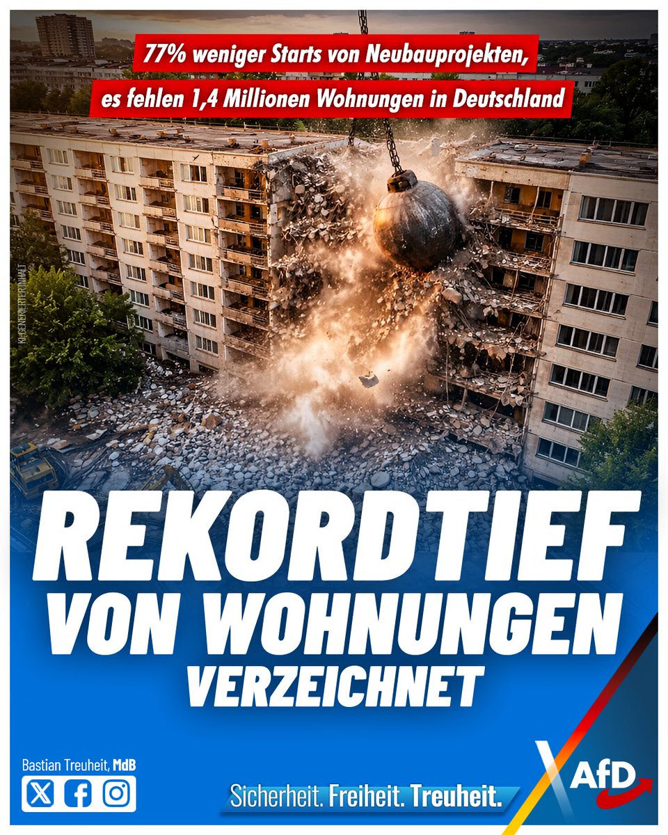 #Wohnungsbau kollabiert: 77 % weniger Neubau, 2026 nur ~150.000 Wohnungen statt 400.000 nötig. 1,4 Mio. fehlen – #Mieten explodieren.

Ursache: Überregulierung &amp; Bürokratie.
👉🔵 Baukosten senken, Vorschriften runter, Genehmigungen beschleunigen, konsequente #Abschiebungen.