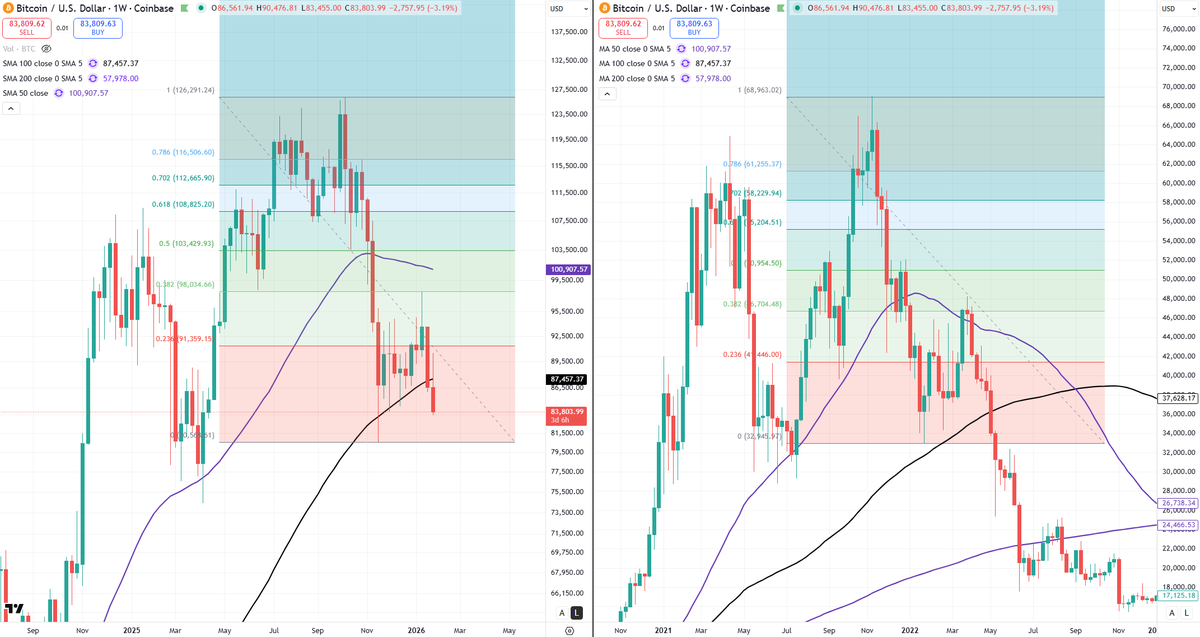 Blockchain Backer tweet media