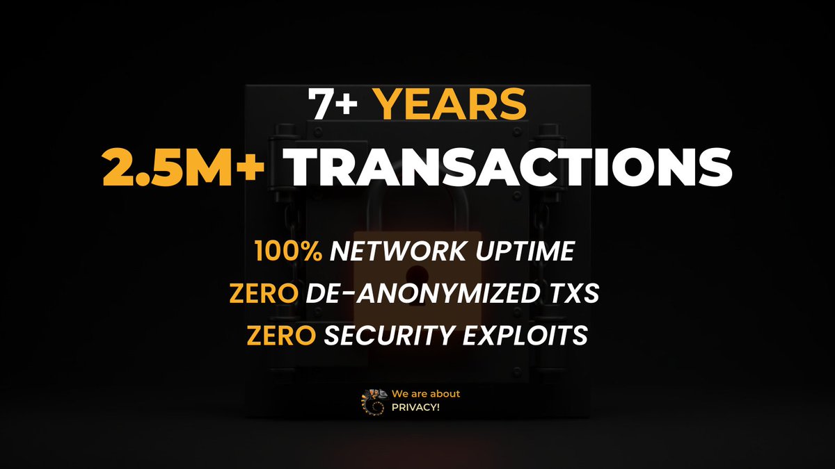 7+ years. 2.5M+ transactions. 🙌🔥
Zero hacks. Zero leaks.

While other chains get hacked and users get doxxed, $CCX has been running silently. 

Perfect uptime. Perfect privacy.
No exploits. No surveillance. No compromises.

This is what sovereignty looks like. 💪