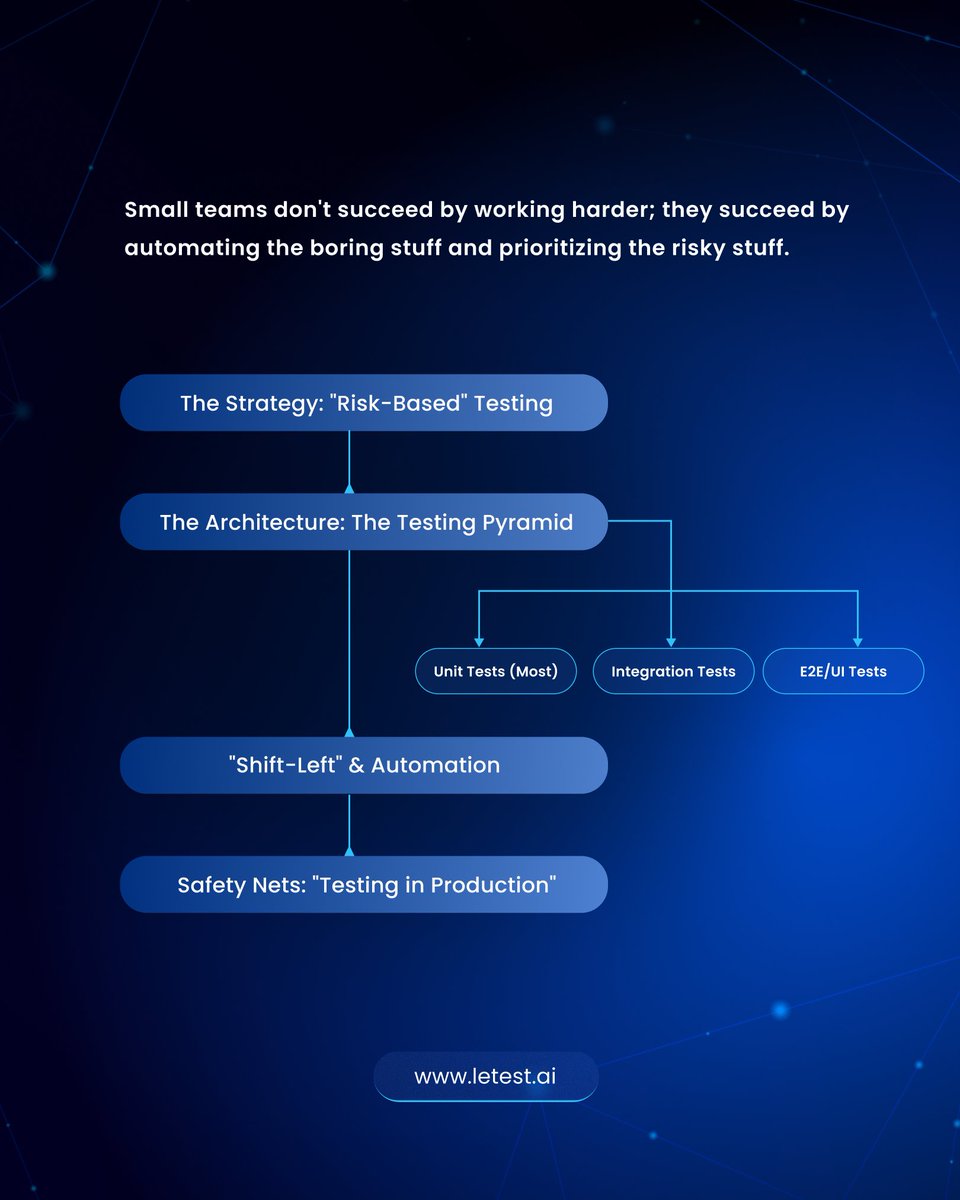 Letest.ai tweet media