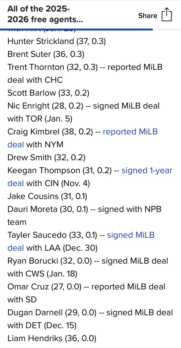 Philstormpod's tweet photo. Hey @CBoxSports … hard to get excited about Pagan and Thompson bullpen signings. Pagan 16th in WAR for our closer and Thompson surrounded by a bunch of MiLB signings! https://t.co/rCISUKvCif