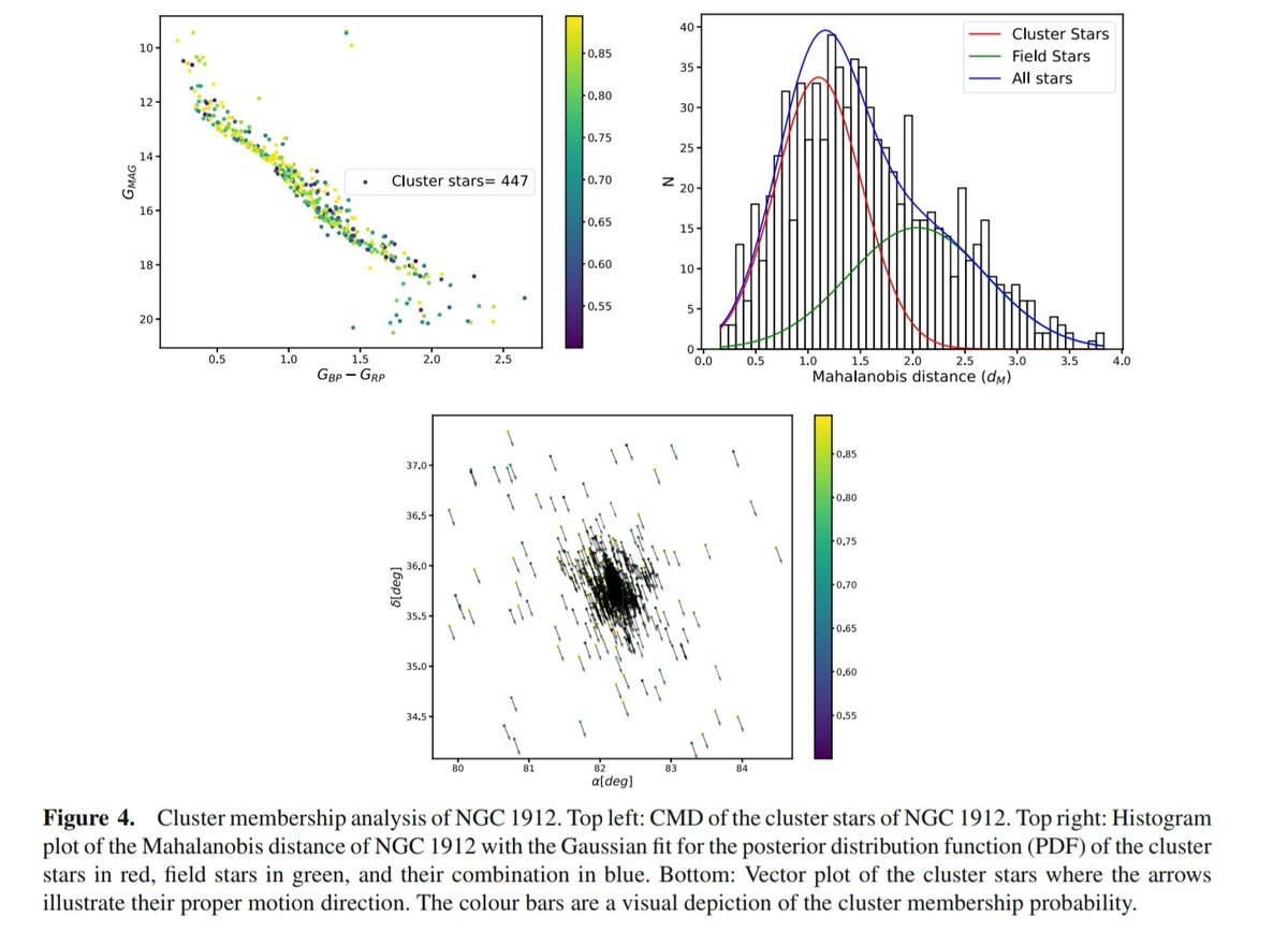 Journal of Astrophysics and Astronomy tweet media