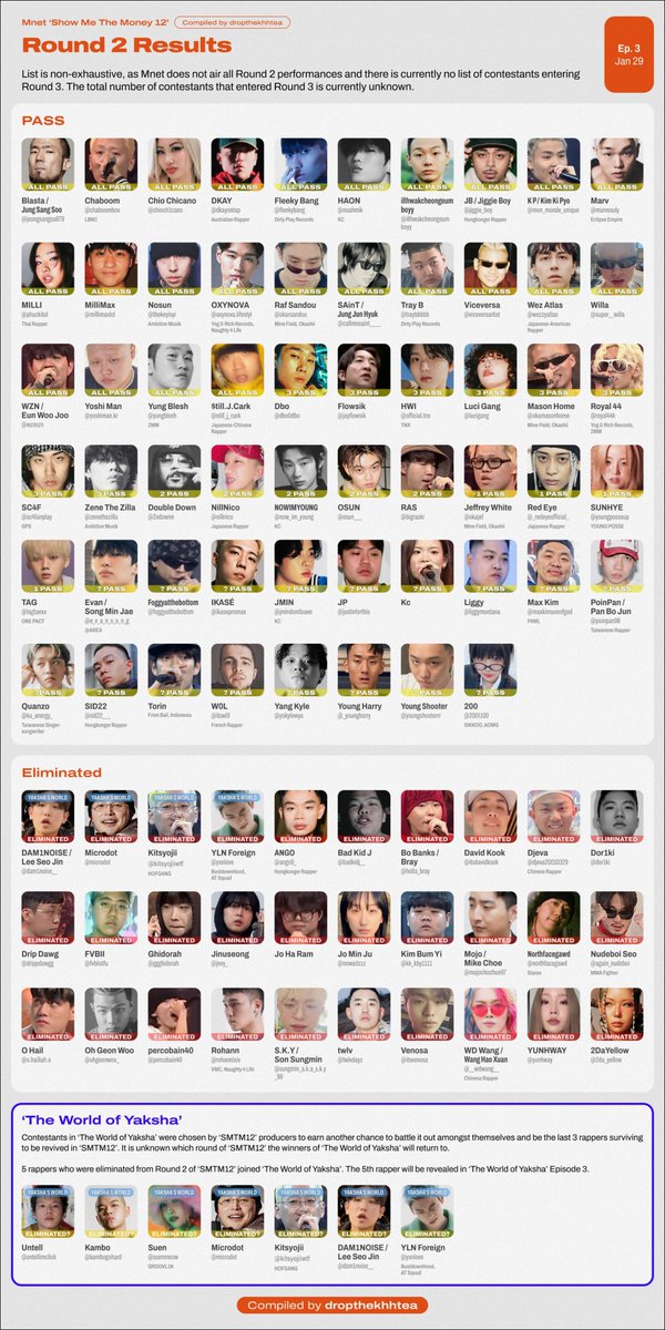 dropthekhhtea's tweet photo. #SMTM12 Ep 3 Results (Spoiler Alert) https://t.co/rNsxXyoNqp