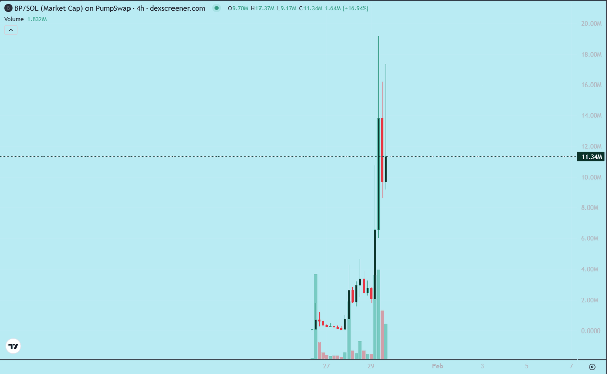 Barking Puppy is the only thing that's going up today

If it can survives such market crash, it can survive everything

I'm full-porting this