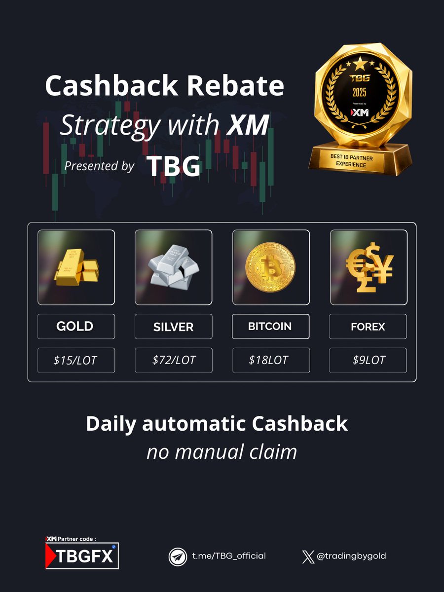 Tradingbygold's tweet photo. Farming Rebate Strategy 🚀
Earn automatic daily cashback from every trade.

💰 Rebate per Lot:

🥇 Gold: $15 / lot
🥈 Silver: $72 / lot
  ₿   Bitcoin: $18 / lot
💱 Forex: $9 / lot

No manual claim.
Just trade, farm rebates, and boost your profits.

👉 Open your XM account now
🎯 Use Partner Code: TBGFX
Start farming your rebate today!

#Gold #Silver #Bitcoin #NASDAQ