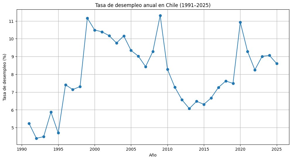 La deshonestidad en la entrega de datos. Nunca había habido TANTA gente trabajando, pero nunca habíamos sido TANTOS habitantes. Lo importante no es CUANTOS trabajan, sino cuántos DEL TOTAL trabajamos. Por eso se usa la tasa de desempleo. La menor fue el 92, 4,4%. Hoy es el doble.
