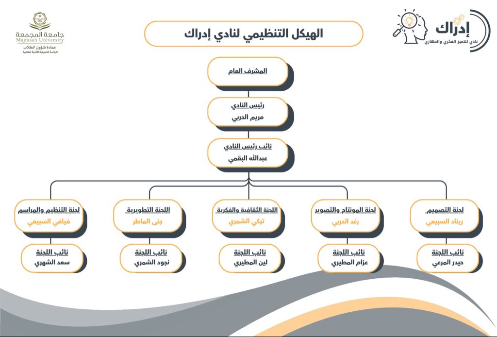 نادي إدراك tweet media