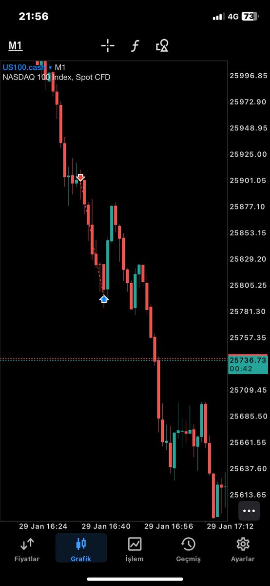 TraderrSpartan's tweet photo. @DodgysDD Just done phase %10+ https://t.co/ieGuCc1nA9