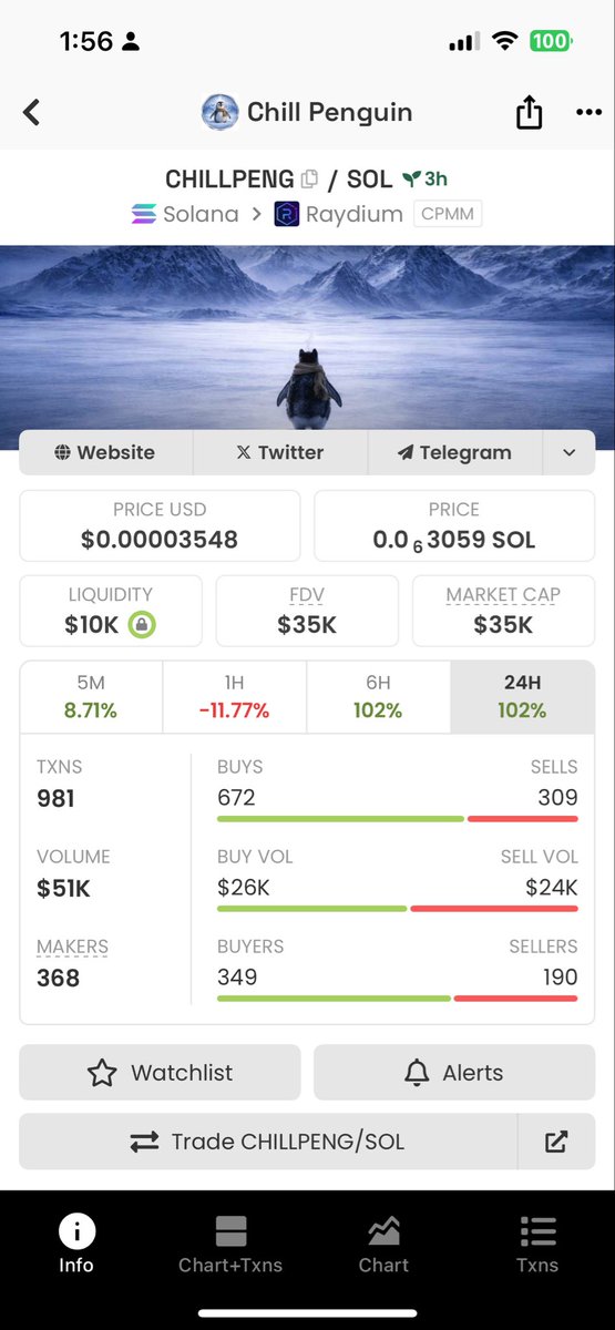 Bullish $chillpeng 

$chillguy dev 

HENfJA1SMgG8n8c2qVp6YDXPvYe2A9kMTB7cB4FpKxBu