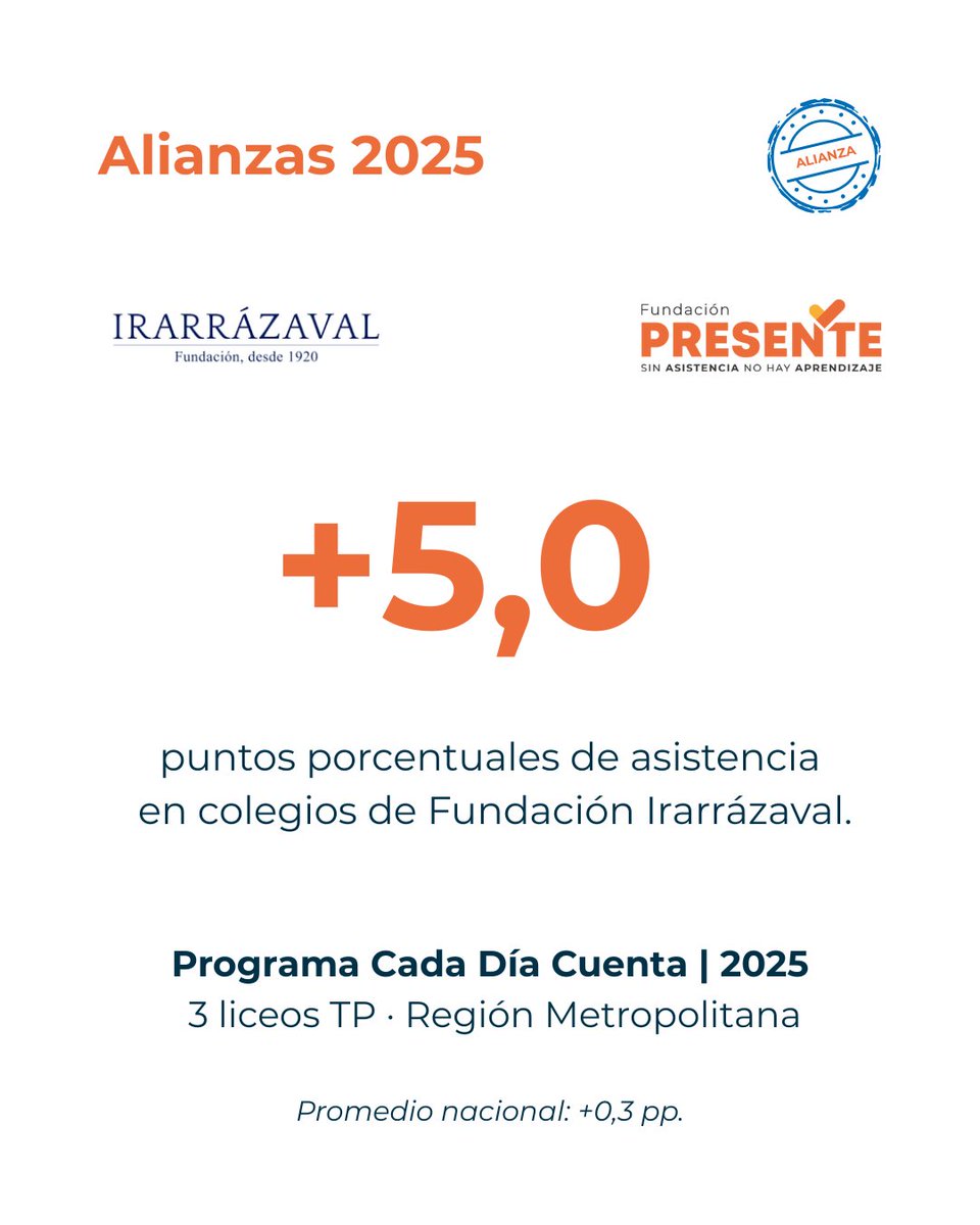 Fundación Educacional Presente tweet media