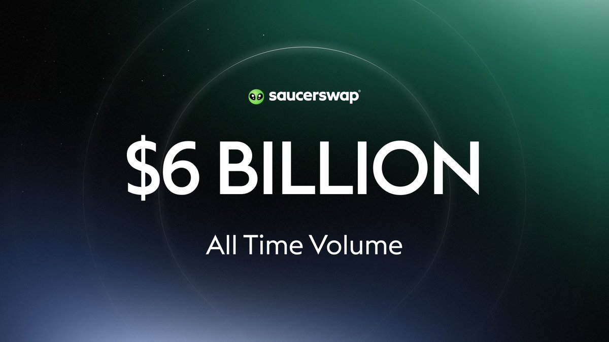 SaucerSwapLabs's tweet image. $6B all-time volume.  

It took 109 days to go from $5B → $6B.  Thank you to every trader, LP, and builder pushing @Hedera DeFi forward with us.  

Trade on SaucerSwap:  saucerswap.finance/trade