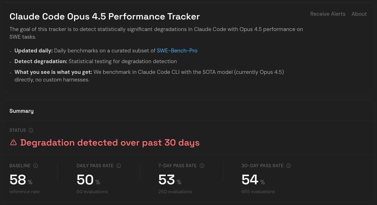 TheAhmadOsman's tweet image. a reminder that, in closed source AI from companies like OpenAI &amp;amp; Anthropic

you have zero control over how the models behave, and they can

&amp;gt; quantize it
&amp;gt; distill it
&amp;gt; hot-swap to a cheaper/weaker checkpoint
&amp;gt; make the model manipulative
&amp;gt; fine-tune it in ways that break safety…