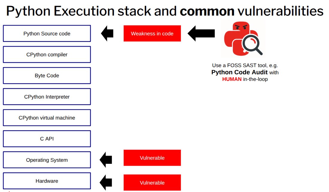 Many Python code weaknesses are detected in the #Open Source Python SAST tool, Python Code Audit

github.com/nocomplexity/c…

#appsec #fosdem #pycon