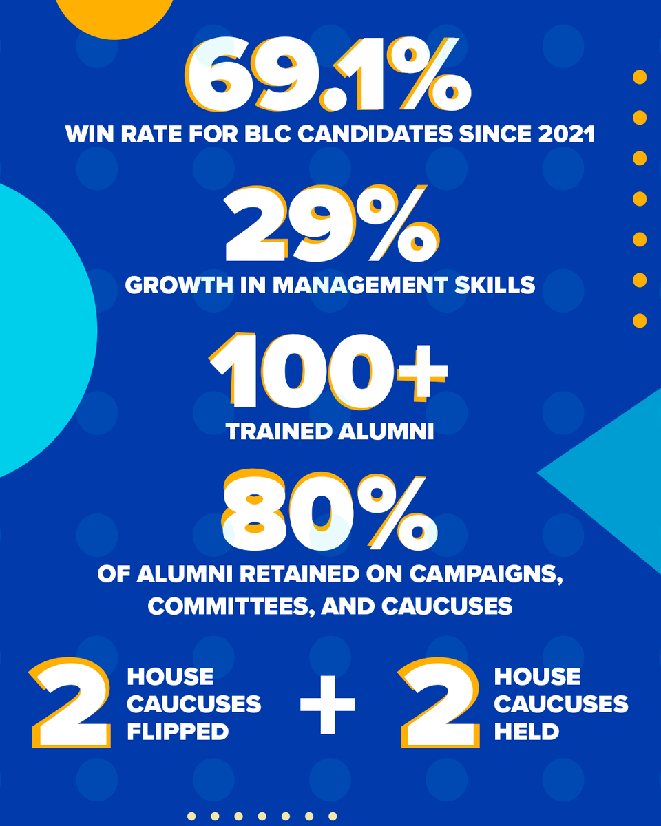 BLC’s record speaks for itself. Our managers win tough state legislative races as alumni before leading congressional and statewide campaigns. Learn more about BLC’s new standalone organization here: hubs.la/Q040TZF00