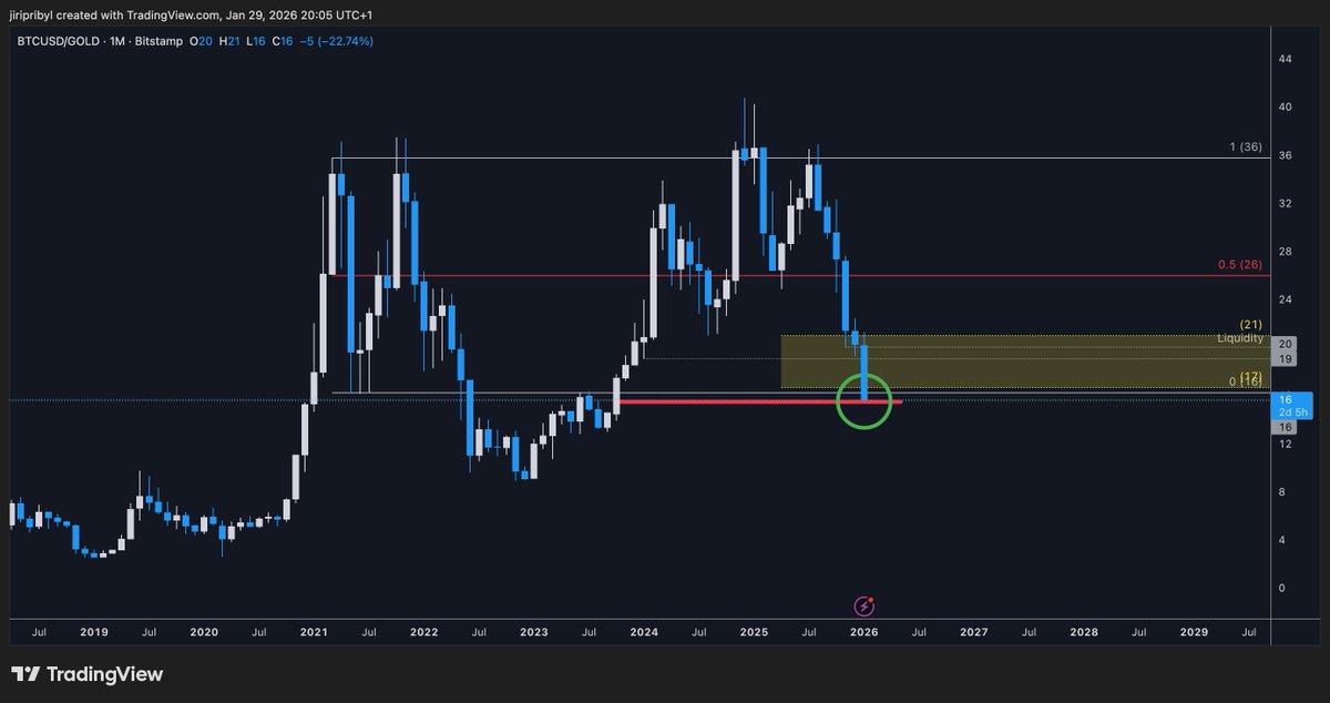 BTC/GOLD

GL Bullievers.