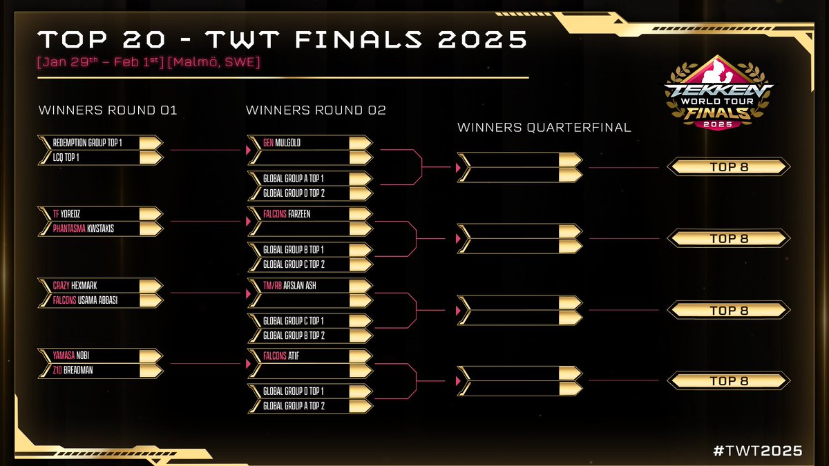 Bandai Namco Esports tweet media