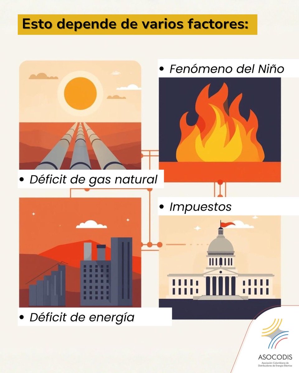 Image for the Tweet beginning: 3/4 Como ocurre con otros