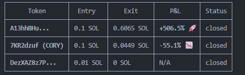 [DEV UPDATE]

Realtime trading and monitoring is being tested right now. All the positions will be monitored by our portfolio agent, who is controling and fine-tuning the logic for profit taking and cutting losses. 

All the positions and decisions are also livestreamed onto our