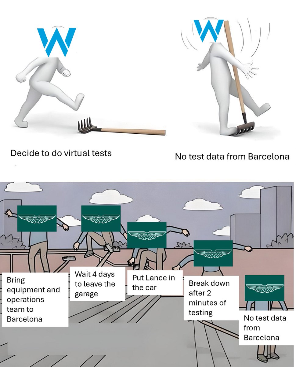 F1 TROLL (@f1trollofficial) on Twitter photo 