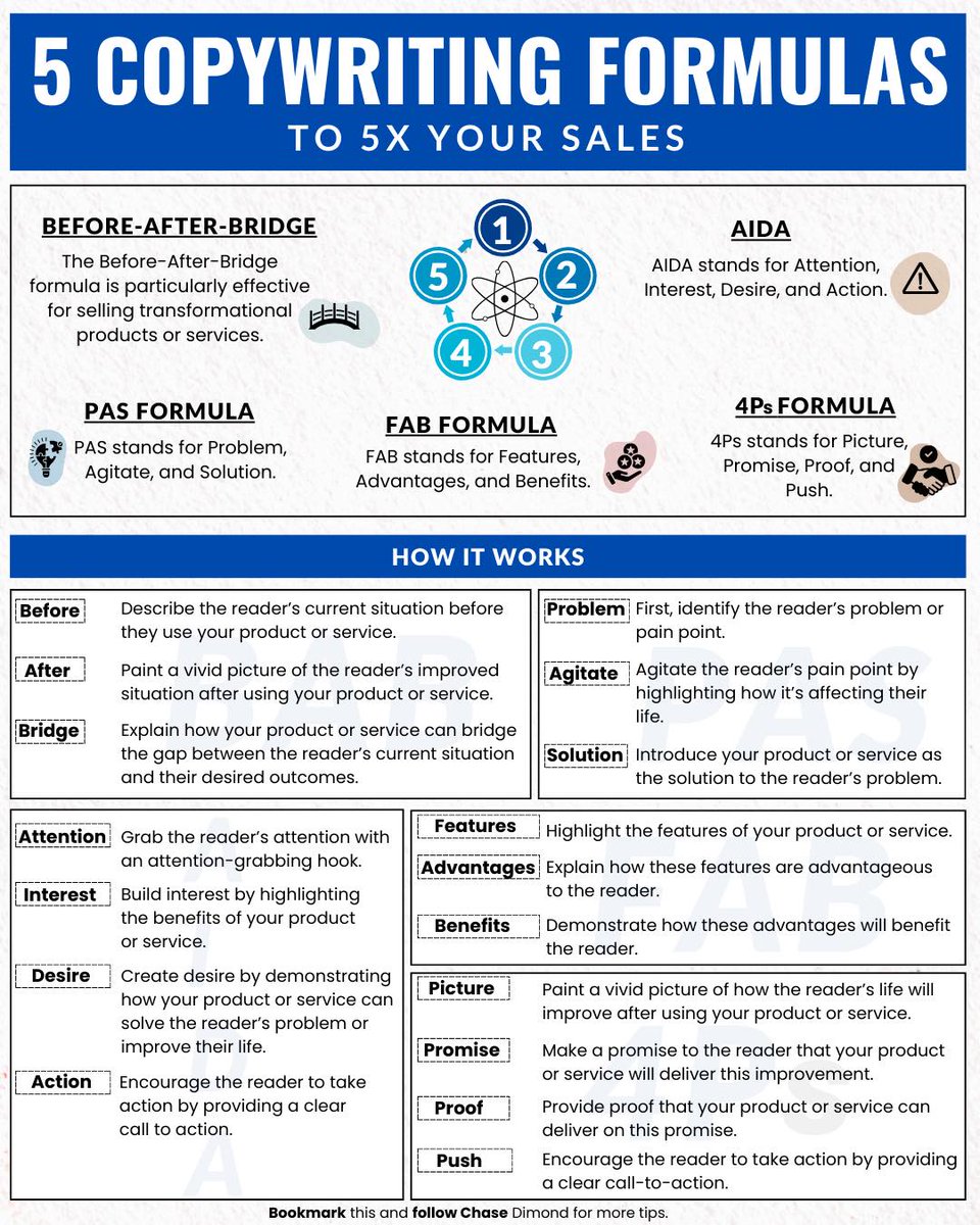 5 Copywriting Formulas Behind High-Performing Sales Pages: