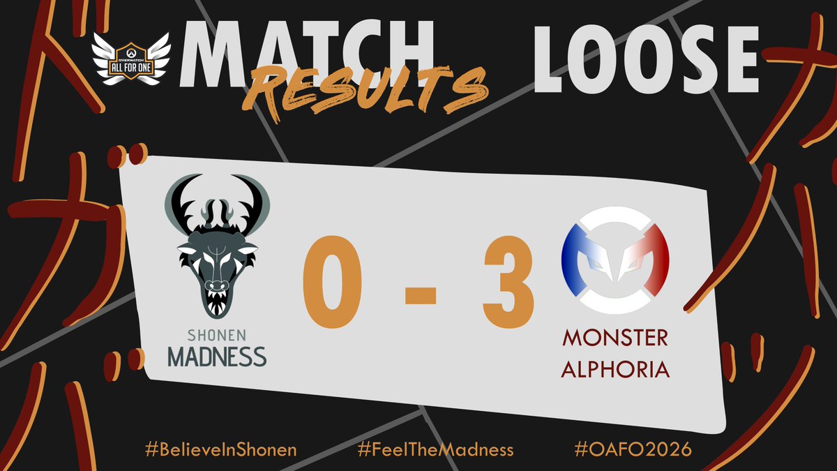 Le premier match des Shonen Madness s'est soldé par une défaite 0 à 3 contre les MONSTER ALPHORIA de <a href="/MonsterGamingOw/">Monster Gaming</a>  🥲

Une défaite ne suffira pas à les abattre, ils reviendront plus fort👀 (dès demain héhé)

Merci à <a href="/LUV_FEDRICI/">LUV</a> pour le cast et à <a href="/TyraelOW/">TyraëlAsylum</a> pour le stream POV