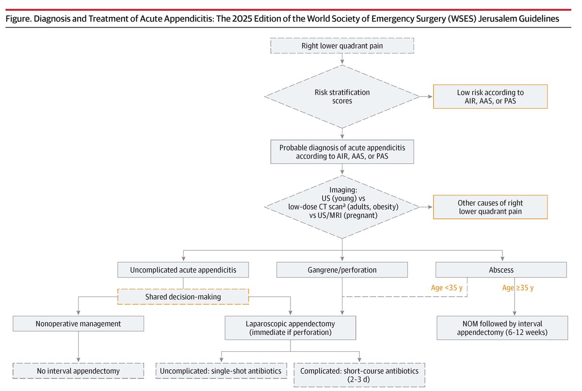 JAMA Surgery tweet media