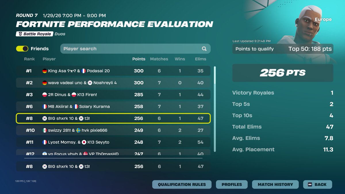 shxrkFNBR's tweet photo. qualed wonke in finals @t3enyFN https://t.co/5pB3Lz3gU3
