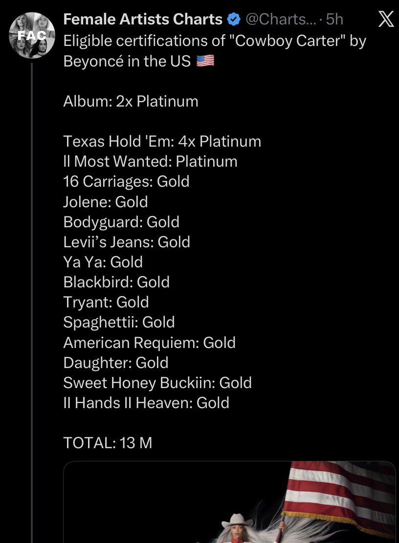 bbeyfobic's tweet image. I’m still cackling at this. Because What do you mean that the album that y’all tried to convince us was a flop OUTSOLD every Lady Gaga album since 2011😭

Cowboy Carter - 13M total units (2x plat)  

—————BRUNO—————

Mayhem- 12.5M 
Artpop- 12M
Joanne- 8.5M
Chromatica- 8.5M

💀💀