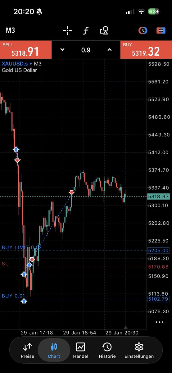 First trading day on high Risk copier after waiting for trades now +85% on Day 1 with $XAU (Sniper entry with small lot size)