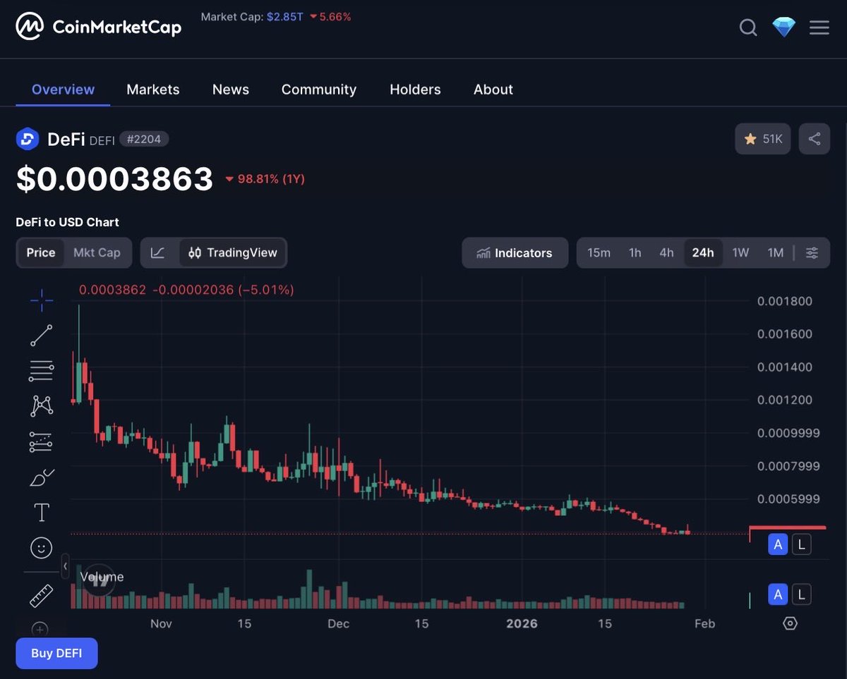 defiwhale_'s tweet photo. If you believe crypto security matters, support the @defi project. I hold 0.38% of the supply — if 20 people had that share, we’d make $DEFI great again.

@DeFi https://t.co/ssOV6pLkf8
