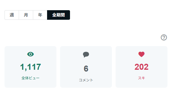 sattoga's tweet photo. おはえんし～

【AI副業30日検証｜30日目（29日目の結果）】

note①：
ビュー 1,049（前日比 +49）
スキ 175（+23）
コメント 6（+2）

note②：
ビュー 306（+45）
スキ 72（+20）
コメント 4（+2）

両方とも引き続き反応あり。

今日も余計なことはせず、
この流れをそのまま追います。 https://t.co/k26PFpRCm1