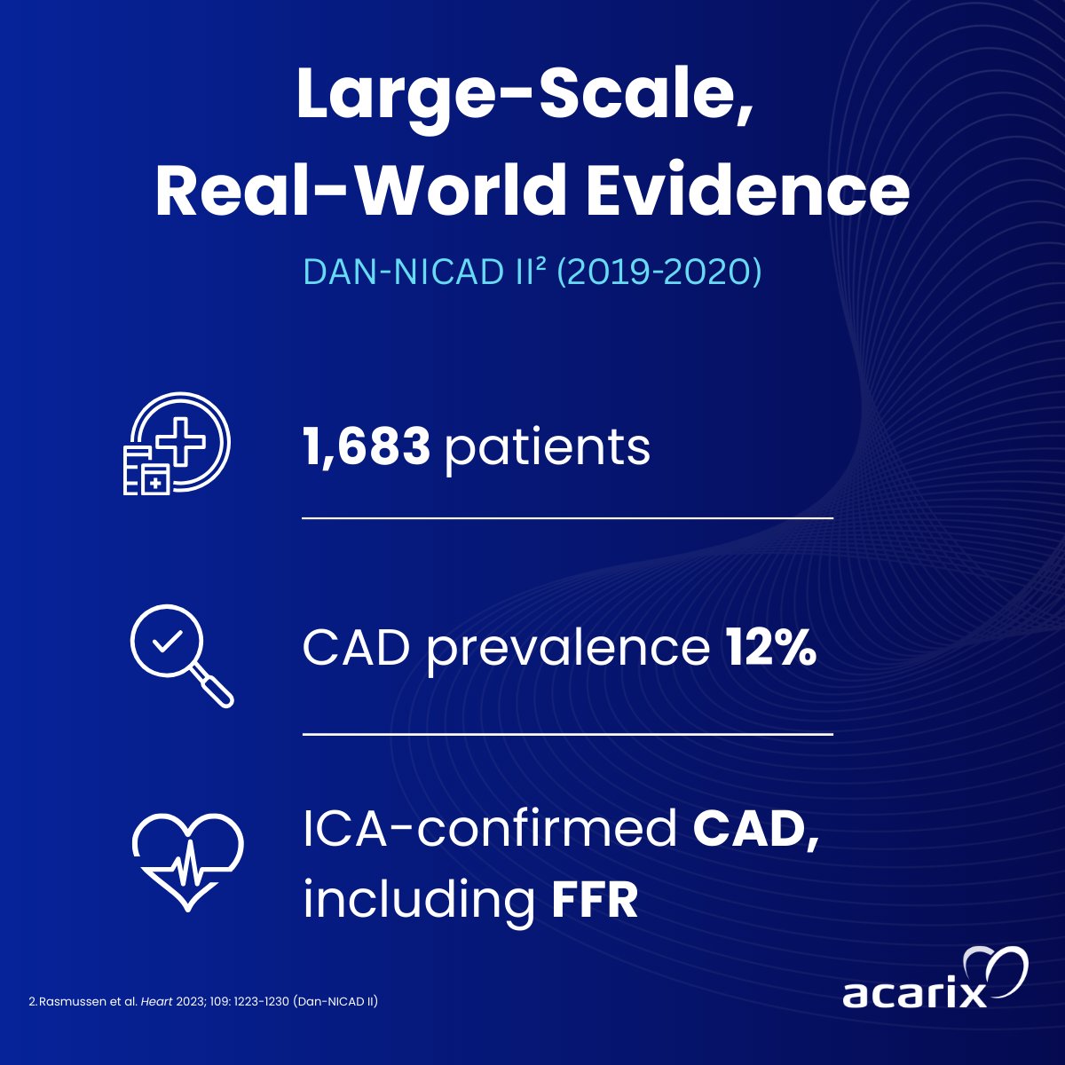 Acarix tweet media