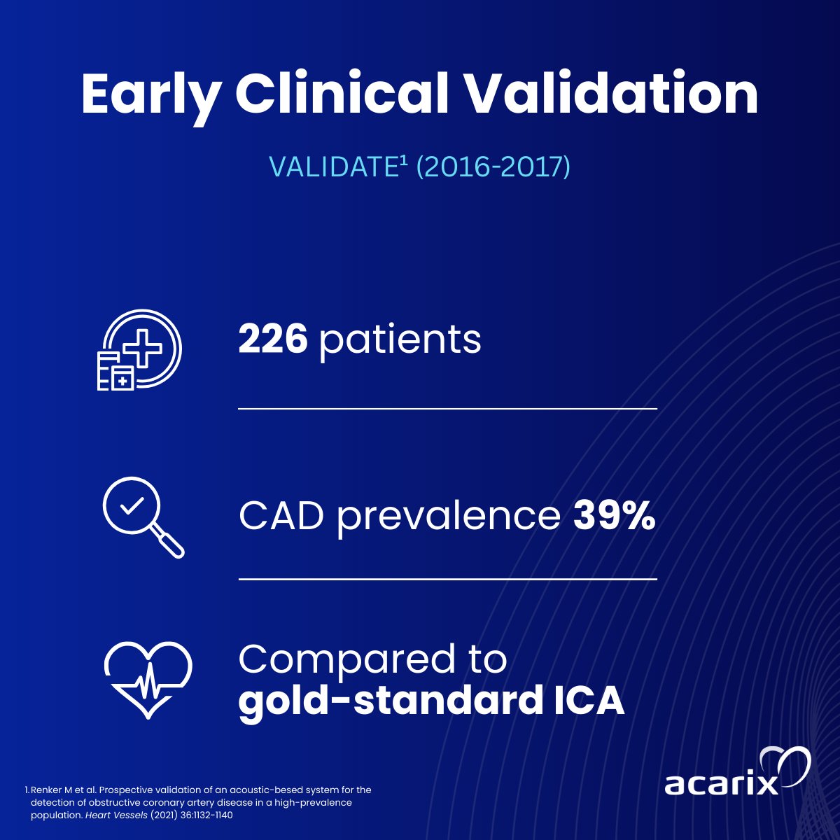 Acarix tweet media