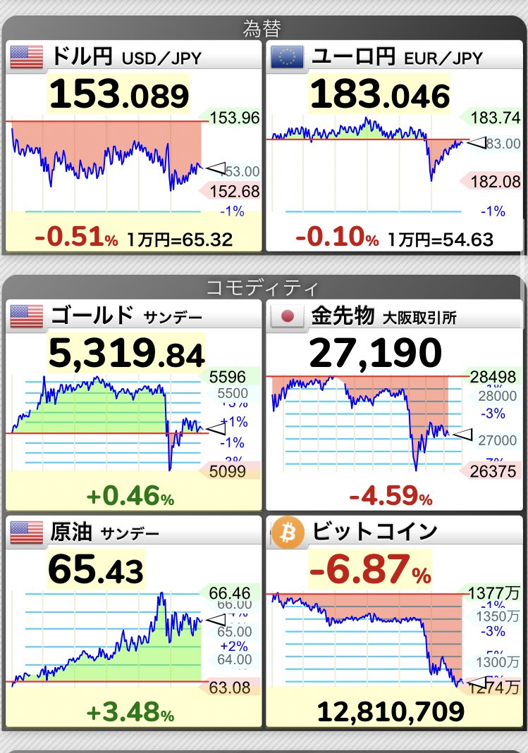 幸福投資委員長 (@SocialWelfare5) / Posts / X
