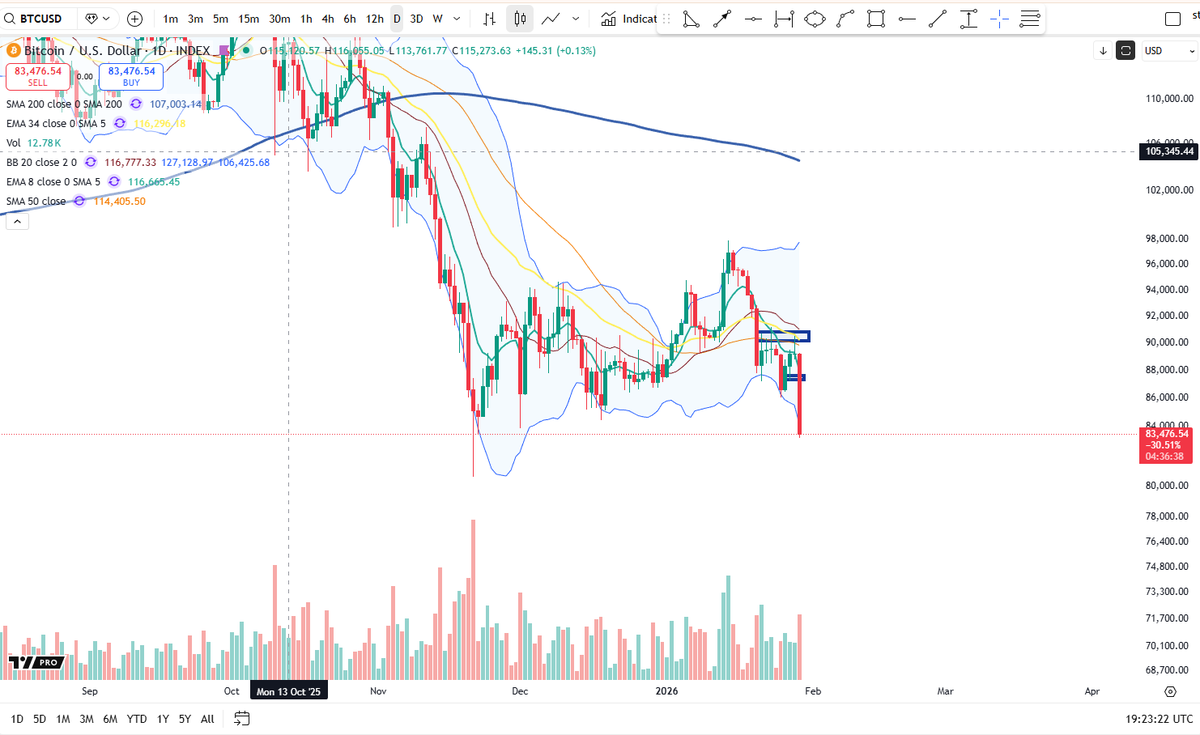 Cheds Trading tweet media