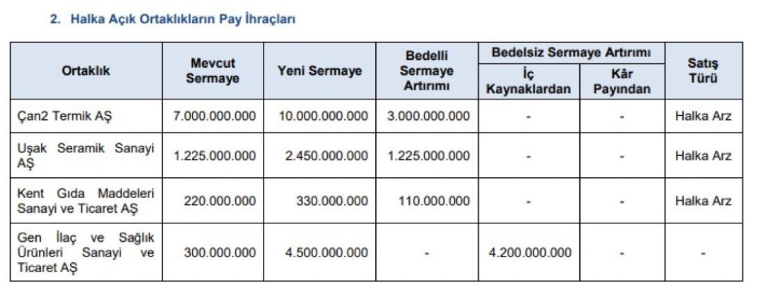 Akşam bülteni geldi..

#cante bedelli

#usak  bedelli

#Kent  Bedelli

#genil  Bedelsiz

Yatırımcısını Hayırlı olsun..

#alves #klsyn #zgyo #MeySu #bigen #ULUFA #eplas #ufuk #merko #ARFYE