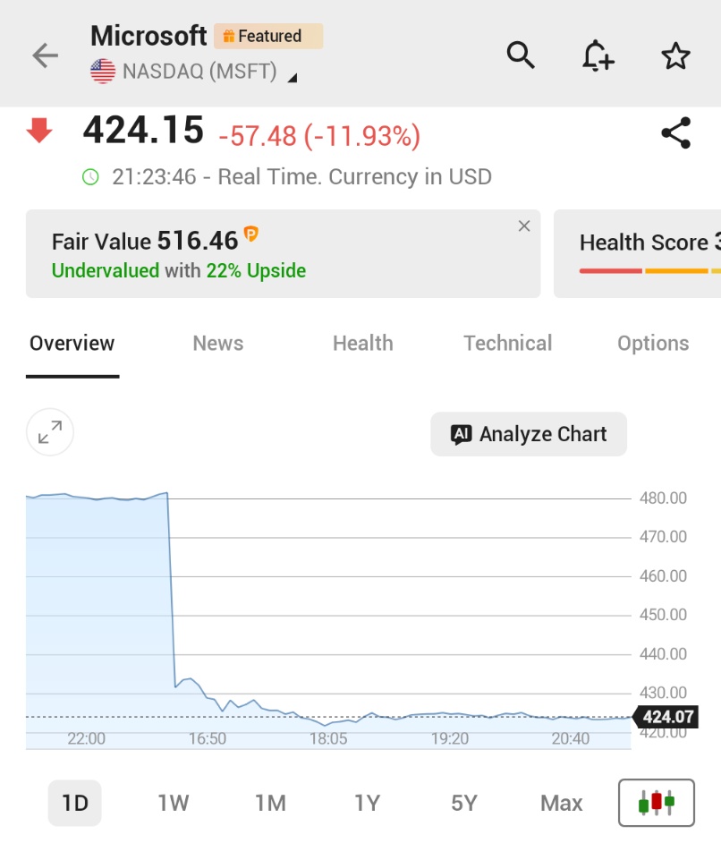 Investing.com tweet media