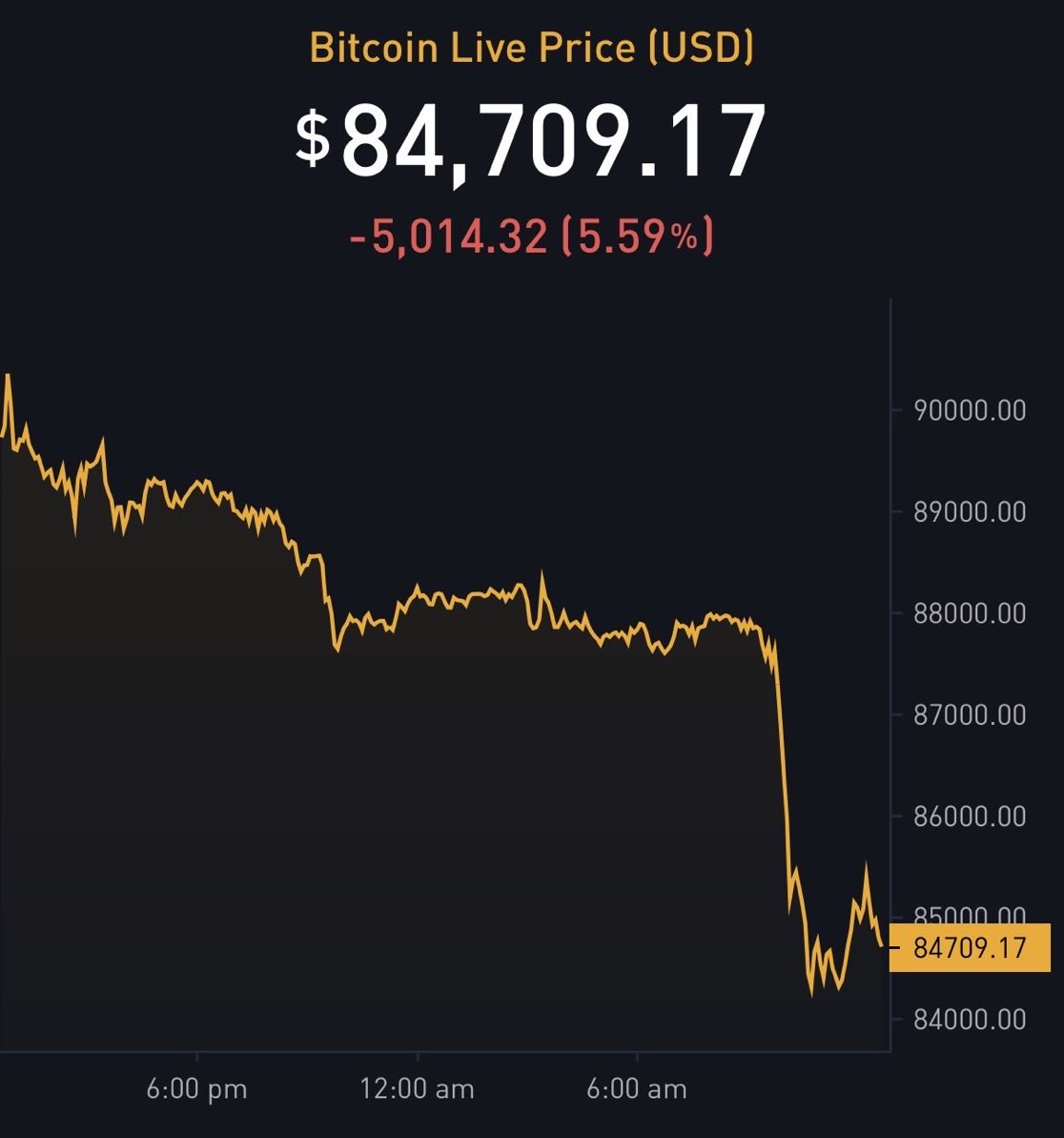 abreufxpro's tweet image. Feels like someone is trying incredibly hard to flush out the week hands before a face melting rally. Are we really convinced this isn’t manipulation? Let’s be honest, who is still selling with such volume? We haven’t even rallied. I don’t believe it. I’m buying the dip.