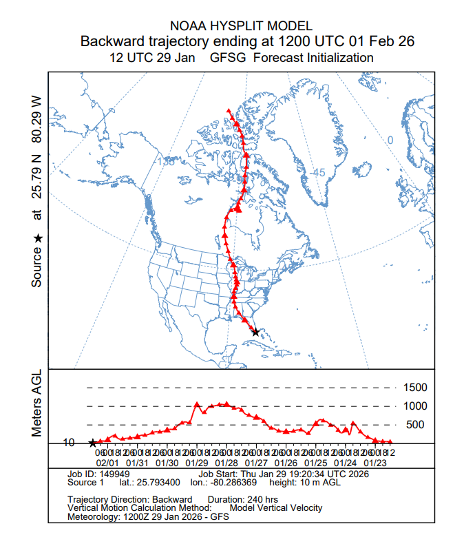 NWS Miami tweet media